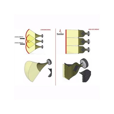 Difusor guía de onda Bomber de 1"